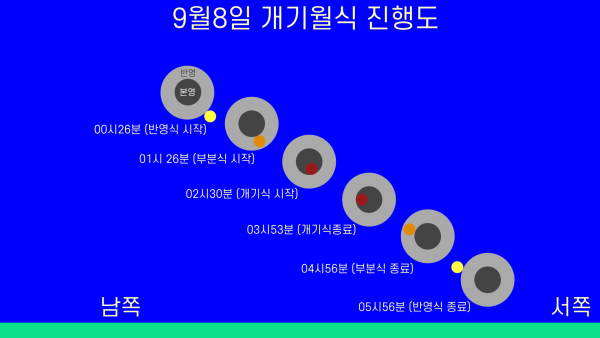 9월8일 개기월식 관측회 이미지